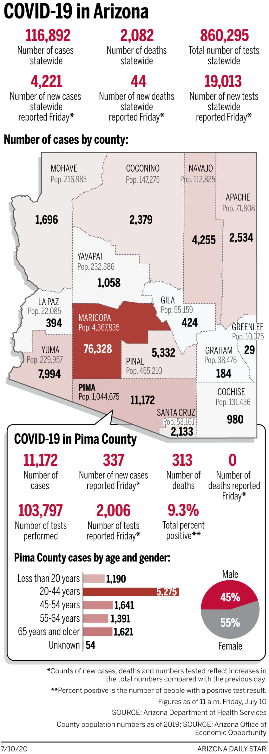 Coronavirus cases in Arizona, mapped by county: July 10